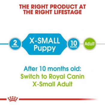 Thức Ăn Chó Con Cỡ Siêu Nhỏ - Royal Canin X-Small Puppy Dry 4